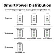 Incarcator USB, Type-C, GaN, 100W, 3A, QC4.0+, PD3.0 - Ugreen Nexode Pro X757 (25874) - Grey