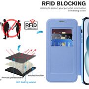 Husa pentru  iPhone 15 Plus EliteBook Executive Tip Carte cu Protectie RFID, Compatibilitate MagSafe si protectie lentile Transparent - Albastru deschis