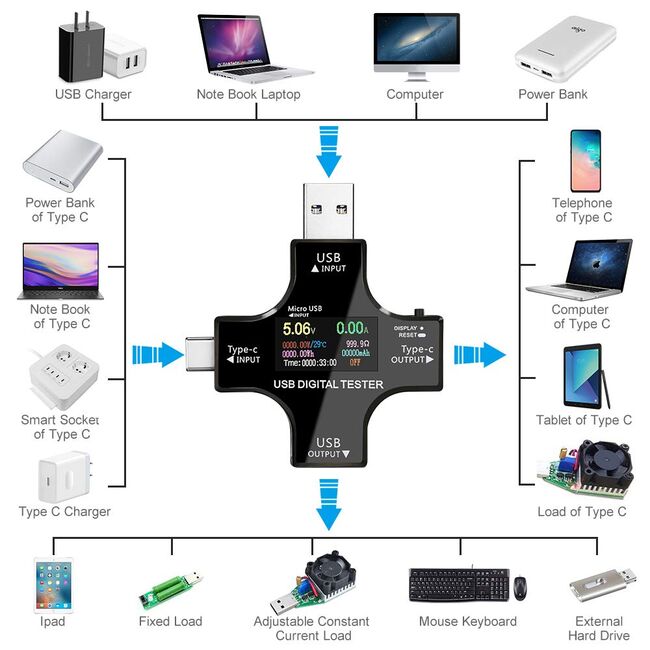 Tester USB - USB C Power Meter 2 în 1 Tip C USB Multimetru digital LCD, tensiune, curent, capacitate de putere, QC PD