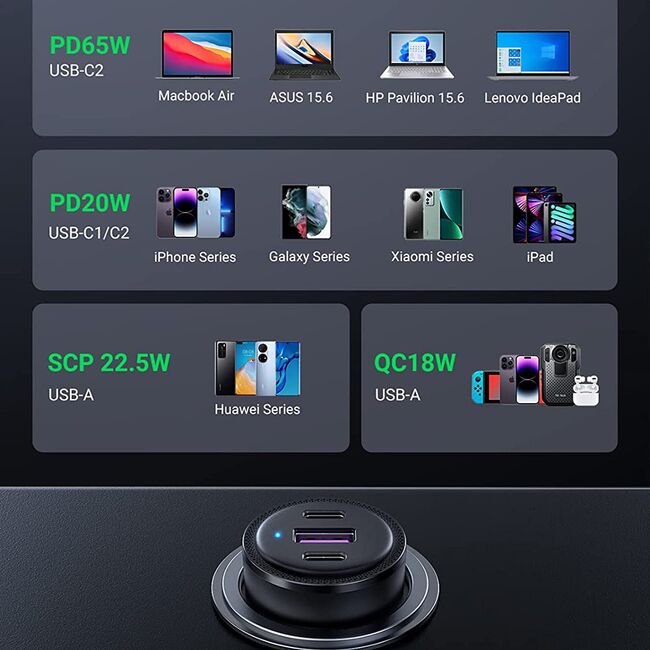 Incarcator auto Fast Charging 2xtip C, USB Ugreen, 69W, 20467