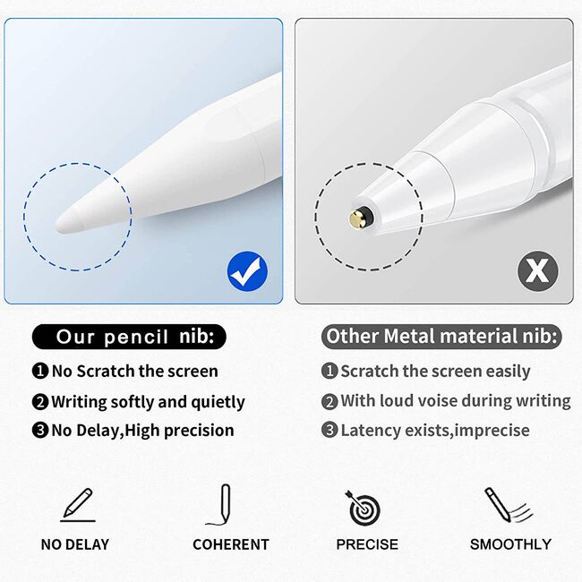 Stylus Pen activ pentru iPad, Profesional, Penite anti-zgarieturi, functie Palm Rejection, Tilt, Lag-Free, Magnetic, Alb