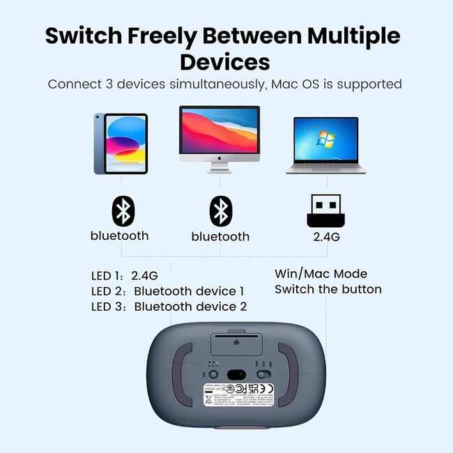 Mouse Wireless Ugreen (90538) - Bluetooth si 2.4Ghz, 1000/1600/2000/4000 DPI, blue