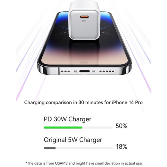 Incarcator tip C PD30W Fast Charging Usams, mov, US-CC186