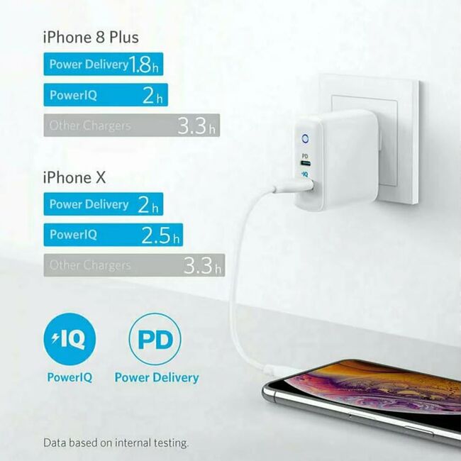 Incarcator priza Type-C, USB, 33W Anker A2626LD1, gri