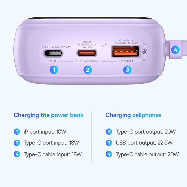 Baterie externa, power bank 20000mAh Baseus, 22.5W, P10067103513-00