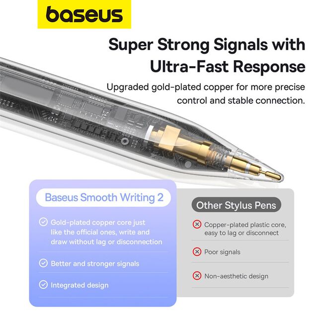 Stylus pen activ Baseus, Palm Rejection, alb, P80015803213-00
