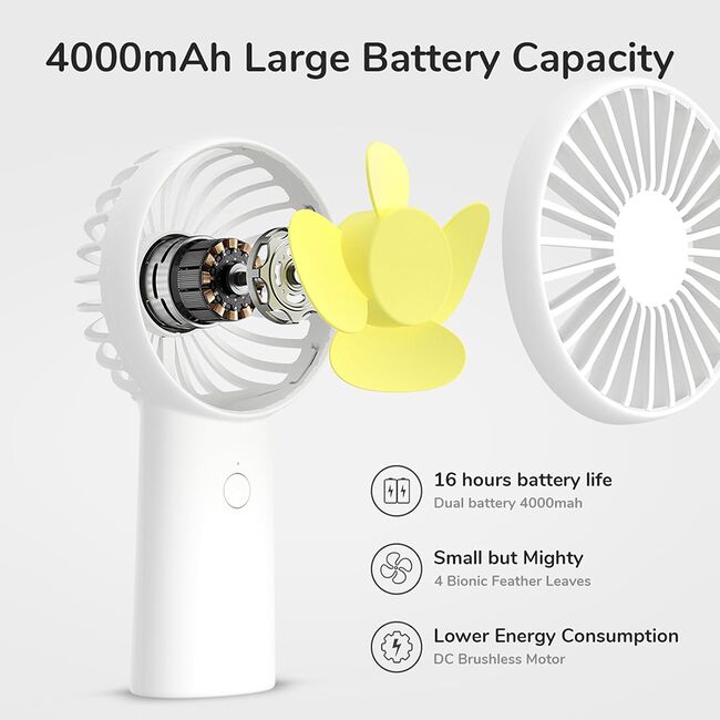 Ventilator portabil cu baterie de 4000mAh, timp de functionare 4-12 ore, 3 viteze, reîncărcabil, USB-C pentru casă, exterior, alb