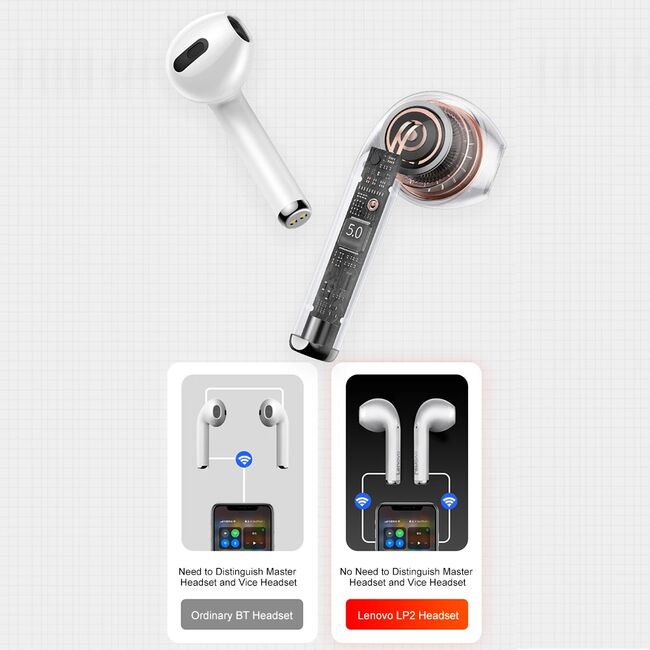 Casti Bluetooth wireless Active Noise Cancelling Lenovo LP2, negru