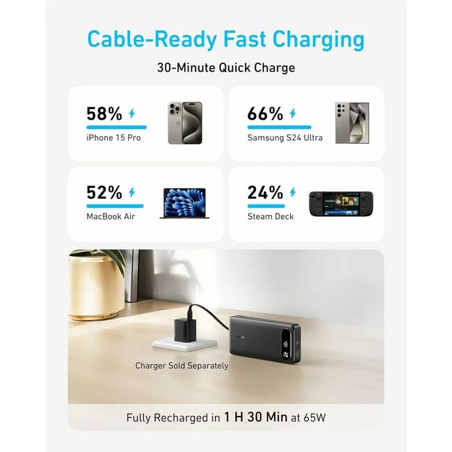 Acumulator extern Anker PowerCore 20000 mAh, 87W, 2x USB-C, 1x USB-A, cablu USB-C incorporat, Negru