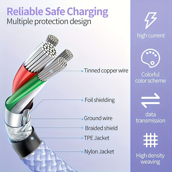 Cablu de date si incarcare USB Type-C la USB Type-C, Super Fast Charging, flexibil si durabil, 60W, 1m, compatibil Samsung, iPhone, Xiaomi, Honor, Oppo, Motorola - alb