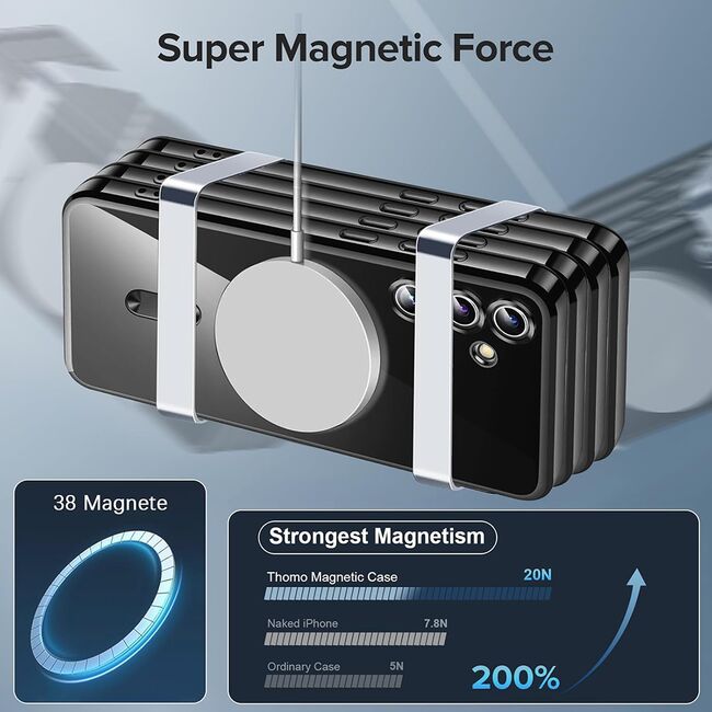 Husa pentru  Samsung Galaxy S25 cu MagSafe si protectie pentru lentile anti-shock 1.5 mm transparent - Mov
