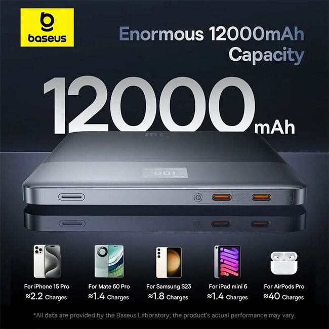 Baterie externa Type-C Baseus, 12000mAh, 65W, P10063801323-00
