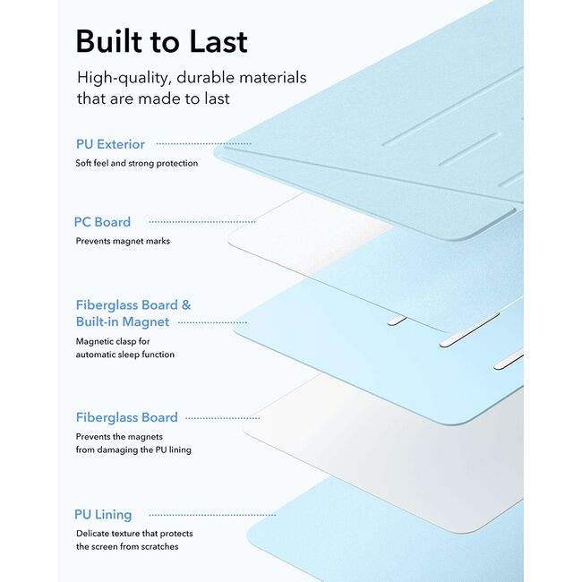 Husa pentru iPad Air 13 (2024, 2025) ESR - Flip Hybrid Folio cu functie sleep / wake-up, tip stand si slot pentru stylus - Albastru