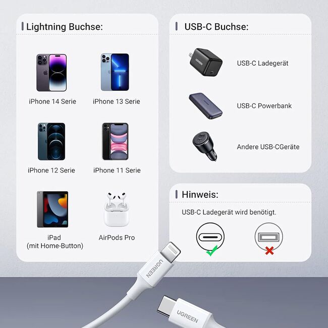 Cablu de Date USB-C la Lightning, 5V/3A, 480Mbps, 1m - Ugreen US171 (10493) - White