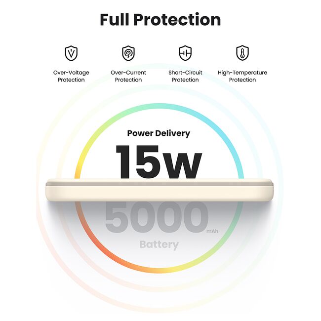 Baterie Externa pentru Telefon, Type-C, 5000mAh, 15W, 5V/3A, Cablu Type-C - Ugreen PB560 (25207) - Bej