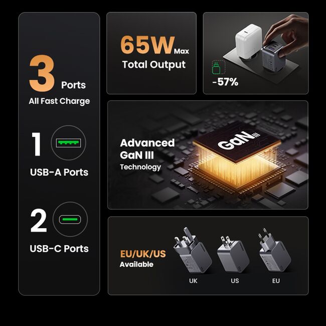 Incarcator USB, 2x Type-C, GaN, Fast Charging, 65W, 3A, PD3.0, QC4.0 - Ugreen Nexode Pro X755 (25871) - Grey