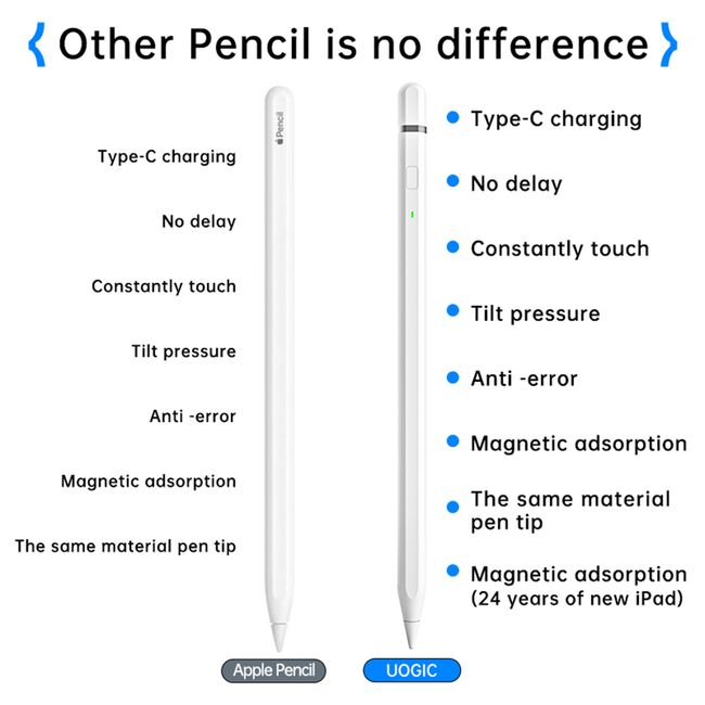 Stylus Pen pentru Tableta, Bluetooth, Type-C, 125mAh, Palm Rejection, Tilt Pressure Sense  - Techsuit (AP01 Pro) - White