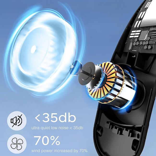 Ventilator Portabil pentru Gat cu Display LED CoolZip, 3 Viteze, 7300 RPM, 4000 mAh – Racire 360°, Design Silentios, reincarcabil USB-C - Alb