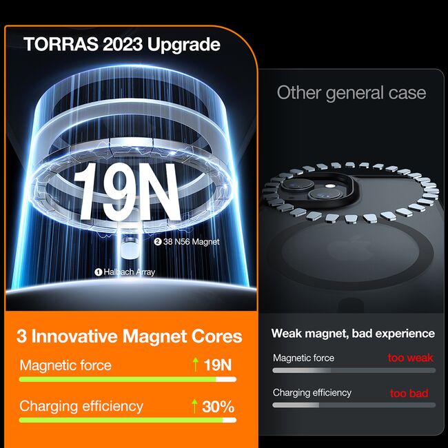 Husa pentru iPhone 15 - Torras Guardian Magnetic Series - Negru