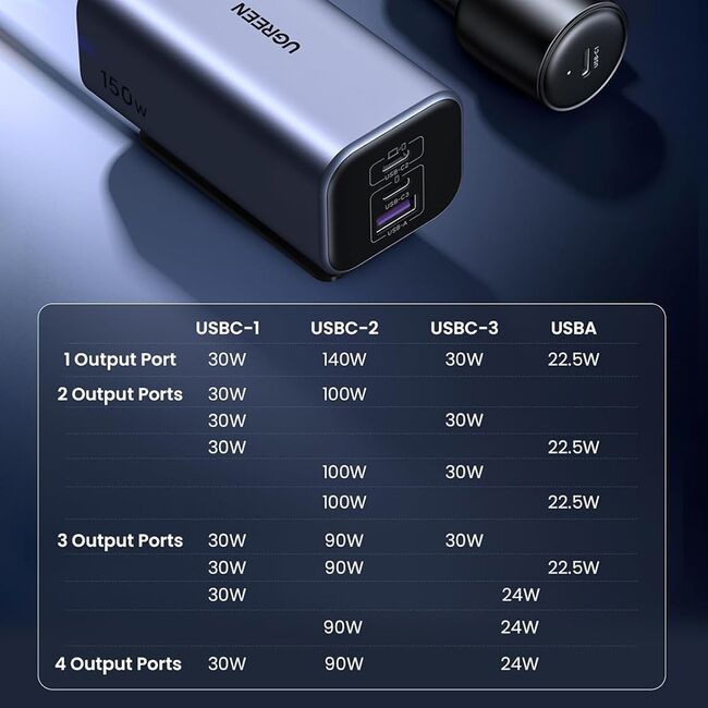 Incarcator pentru Masina cu Splitter, USB, 3x USB-C, 150W - Ugreen EC706 (35571) - Black