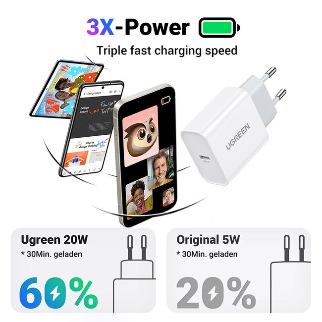 Incarcator pentru Priza, Type-C, PD20W - Ugreen CD137 (60450) - White