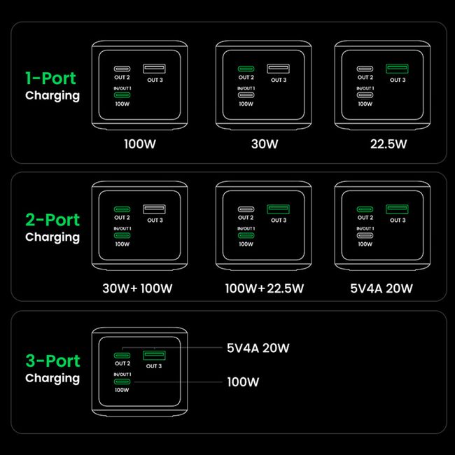 Baterie Externa cu Display Digital, 20000mAh,USB, 2x Type-C, 130W, QC, PD, 5V/3A - Ugreen PB721 (35524B) - Grey