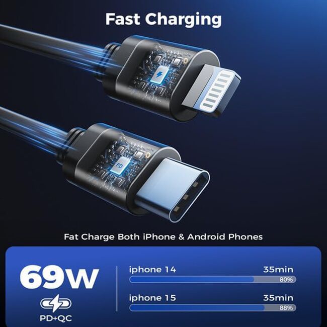 Incarcator pentru Masina USB, Type-C, Cabluri Retractabile USB-C, Lightning, USB 2.4A, PD30W, 69W, 180° - Techsuit NanoVoltX (C1) - Gri