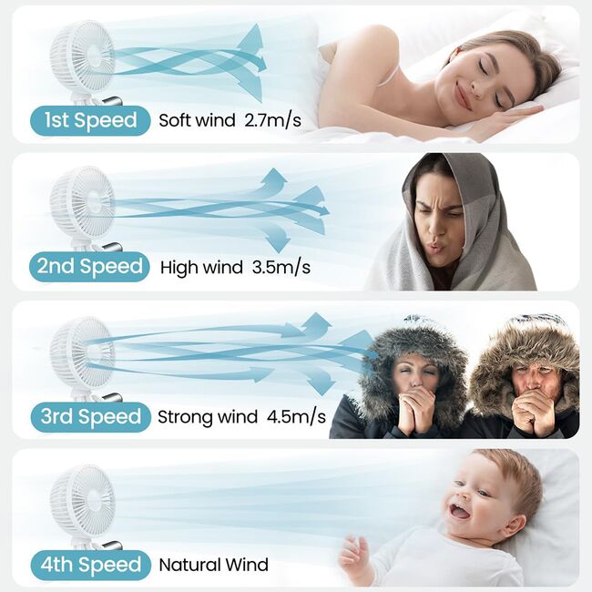Ventilator portabil cu tripod flexibil octopus, reglabil 360 grade, 3 viteze, diametru 11 cm, reincarcabil, alb