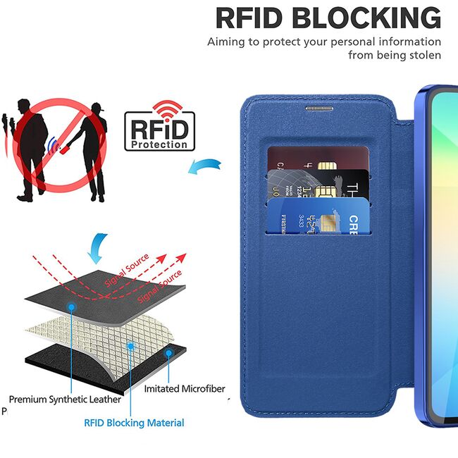 Husa pentru  Samsung Galaxy A06 EliteBook Executive Tip Carte cu Protectie RFID, Compatibilitate MagSafe si protectie lentile Transparent - Albastru