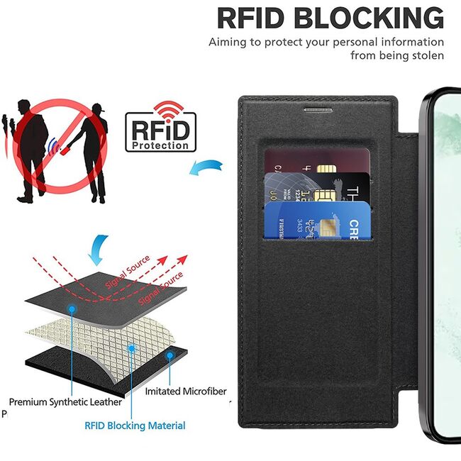 Husa pentru  Samsung Galaxy S22 Ultra 5G EliteBook Executive Tip Carte cu Protectie RFID, Compatibilitate MagSafe si protectie lentile Transparent - Negru