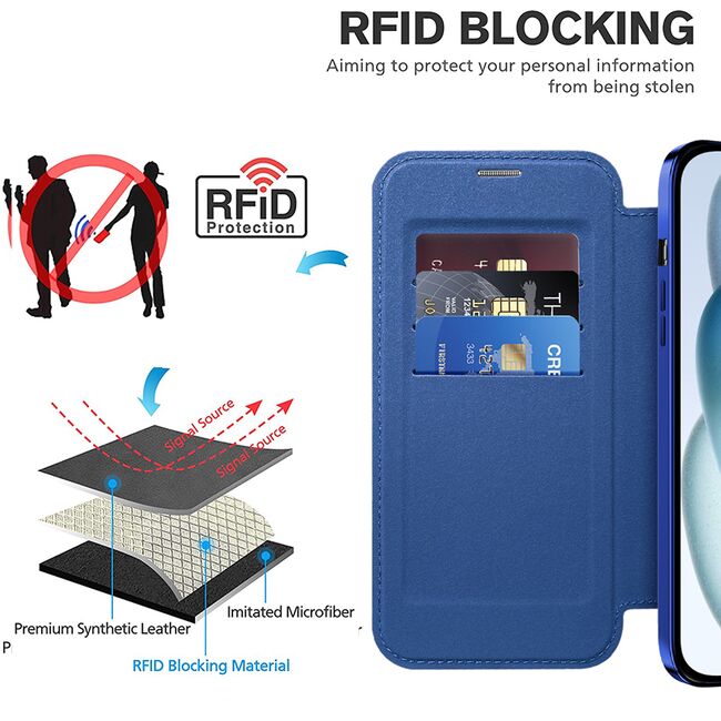 Husa pentru  iPhone 15 Plus EliteBook Executive Tip Carte cu Protectie RFID, Compatibilitate MagSafe si protectie lentile Transparent - Albastru