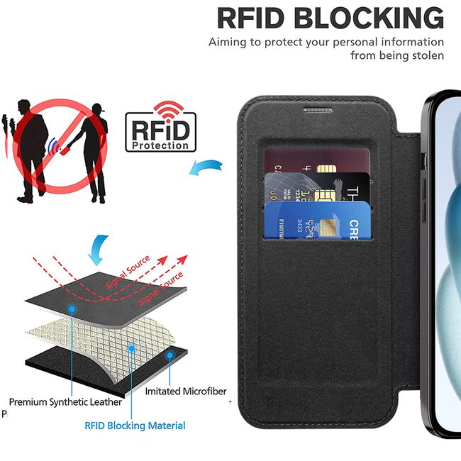 Husa pentru  iPhone 15 Plus EliteBook Executive Tip Carte cu Protectie RFID, Compatibilitate MagSafe si protectie lentile Transparent - Negru