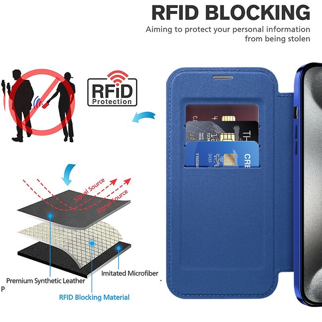Husa pentru  iPhone 15 Pro Max EliteBook Executive Tip Carte cu Protectie RFID, Compatibilitate MagSafe si protectie lentile Transparent - Albastru