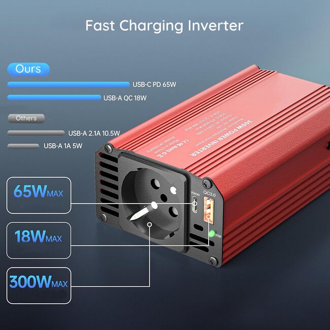 Invertor Auto 12/24 V PowerXpress 300W adaptor priza bricheta auto – 1 x Priza AC 220V, 1 xType-C PD 65W, 1 x USB-A QC3.0, Fast Charge, Racire Silentioasa, Carcasa Aluminiu - Rosu